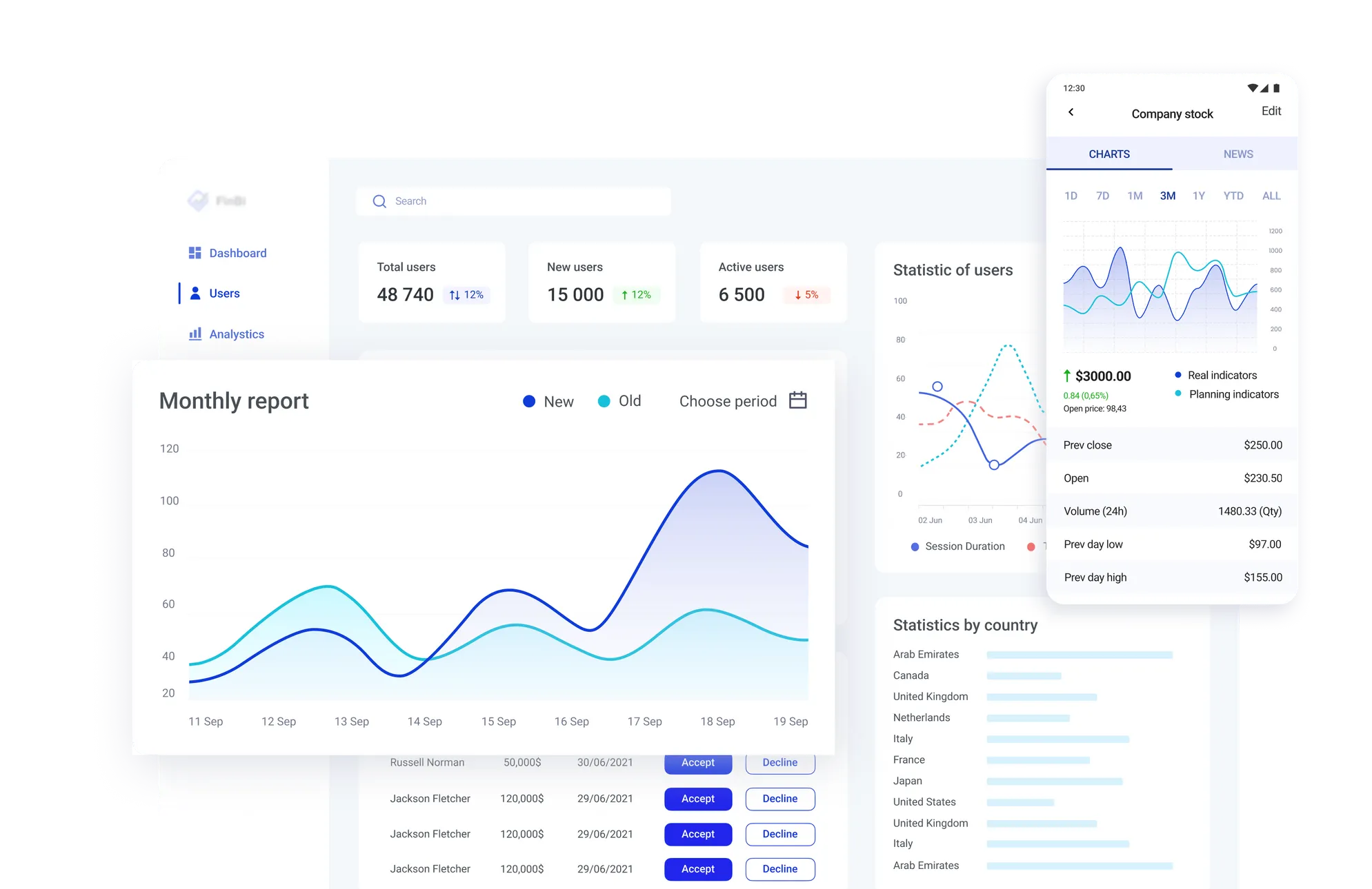 case study
